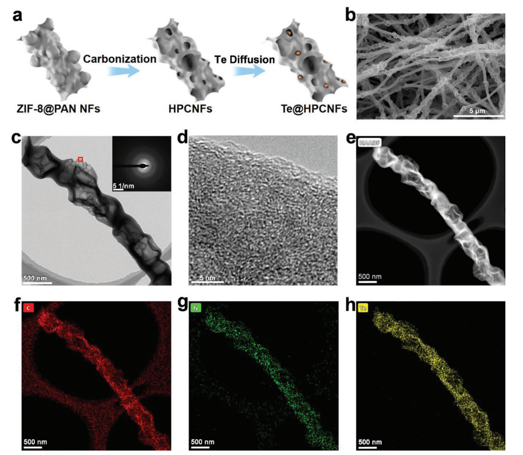 广东工业大学黄少铭&张伟Small：无定形碲嵌入分层多孔碳纳米纤维作为钾离子电池的高倍率、长寿命电极