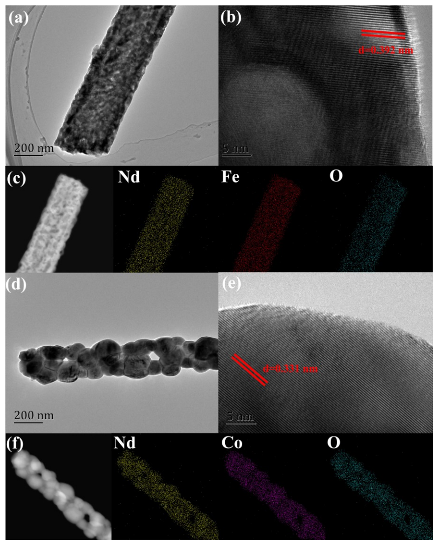 长春理工大学董相廷&内蒙古民族大学刘景海J. Am. Ceram. Soc.：钙钛矿型NdFeO3和NdCoO3纳米纤维的合成、表征及磁性和电化学性能研究