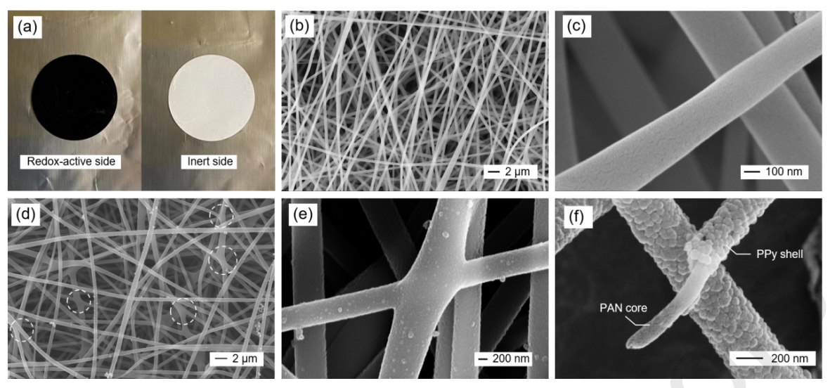 中国矿业大学俞和胜Chem. Eng. Sci.：电纺纳米纤维氧化还原活性隔膜的制备及其在锂离子电池中的应用