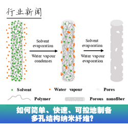 行业新闻