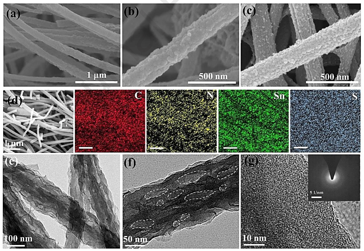 福建师范大学陈育明&李小燕Compos. Part B Eng.：a-SnS@pCNFs的制备及其储钾性能研究