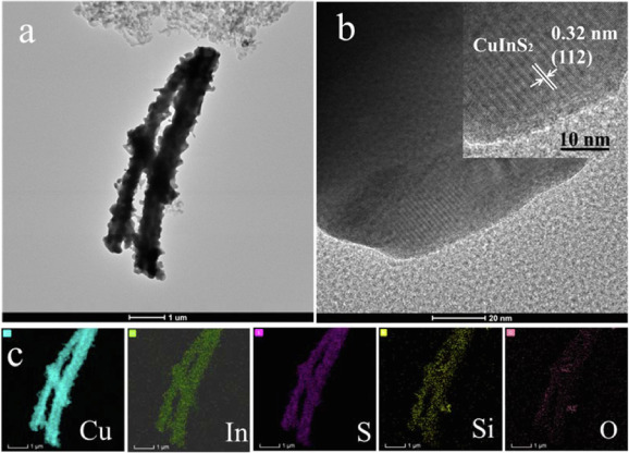 内蒙古工业大学梁海欧&李春萍Int. J. Hydrogen Energy：超亲水珊瑚状CuInS2/SiO2复合材料的制备及其光催化制氢性能