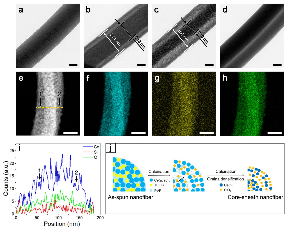 东南大学孙岳明&代云茜Adv. Fiber Mater.：芯-鞘CeO2/SiO2纳米纤维的制备及其在催化氧化水体修复中的应用