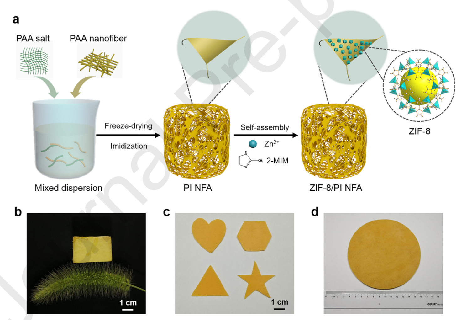 东华大学樊玮&刘天西Sep. Purif. Technol.：金属有机骨架修饰聚酰亚胺纳米纤维气凝胶用于高效去除高温颗粒物