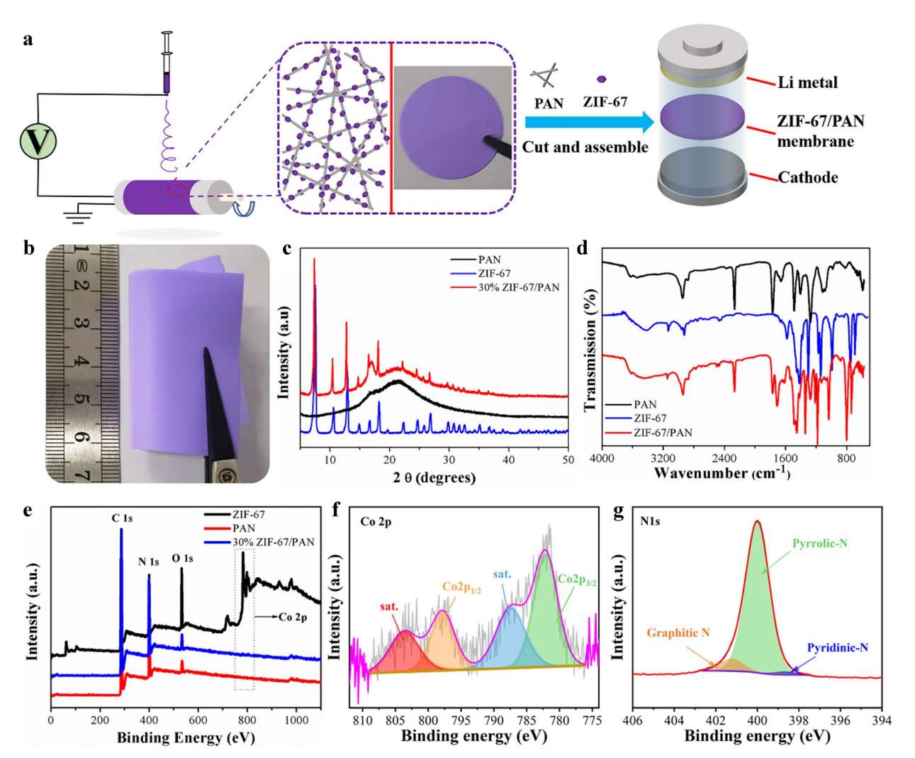 广州大学范浩森&贵州大学鲁圣军Adv. Fiber Mater.：超柔性PAN/ZIF-67杂化膜的制备及其在高安全性高性能锂电池中的应用