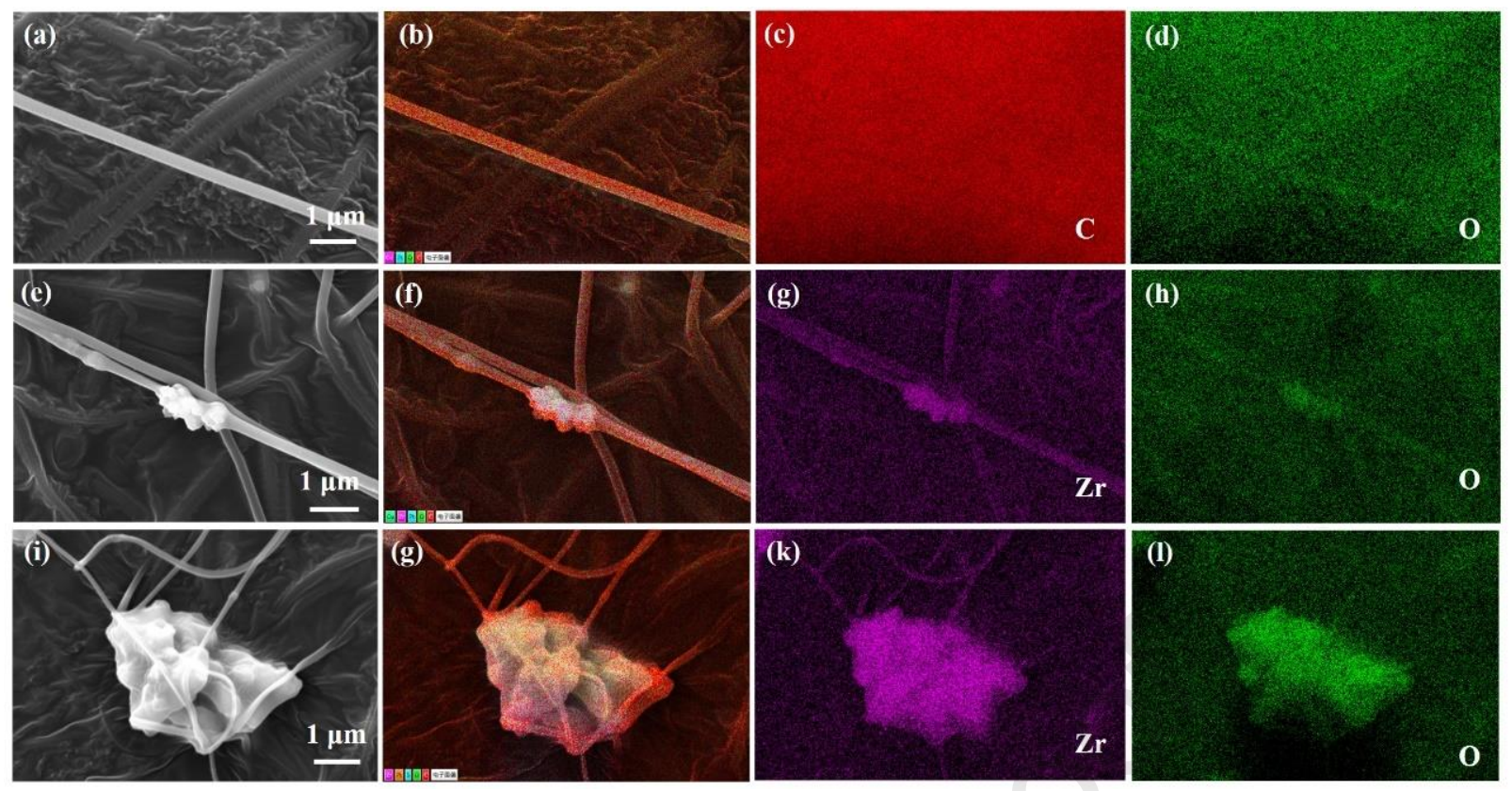 中国石油大学曾景斌&康子曦Micropor. Mesopor. Mater.：静电纺丝UiO-66-NH2/PAN纤维用于VOCs过滤