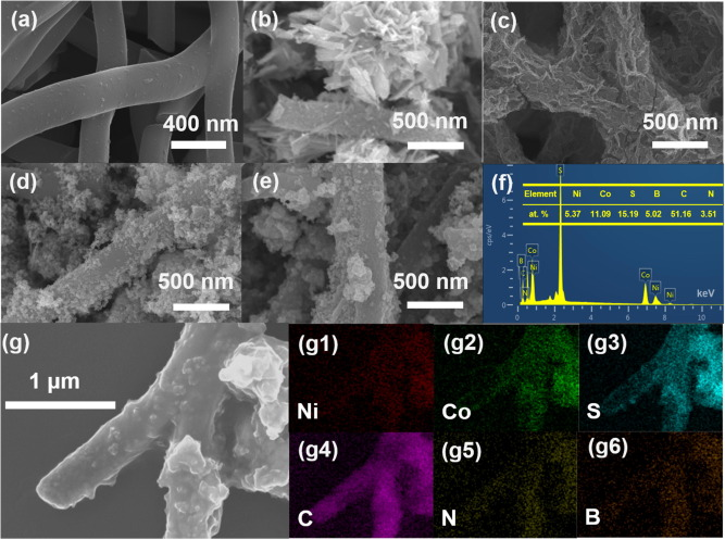 中国地质大学孙黎&张以河J. Colloid Interface Sci.：PPy@B-NCS/CNF复合材料的制备及其在高性能非对称超级电容器中的应用