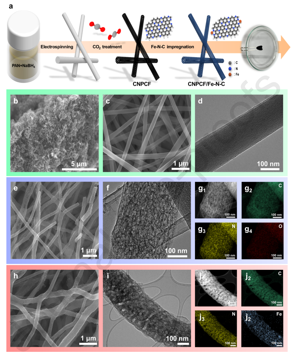 自支撑CNPCF/Fe-N-C中间层的合成及其在Li-S电池中的应用