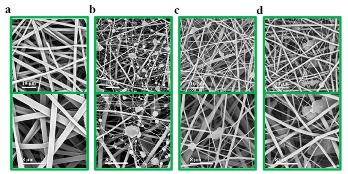 西南大学程岚&代方银Polymers：静电纺丝丝素蛋白/石墨烯纳米纤维膜用于3D可穿戴传感器