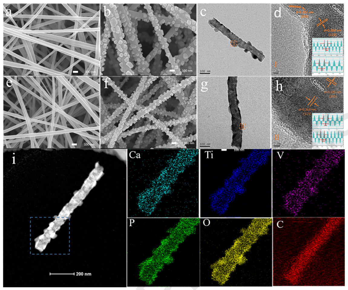 湘潭大学刘黎Appl. Surf. Sci.：NASICON型钒掺杂Ca0.5Ti2（PO4）3/C纳米纤维的制备及其储钾性能研究