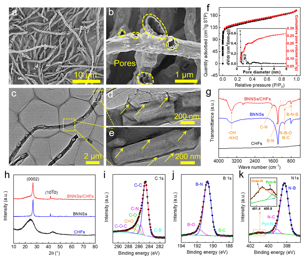 河北工业大学薛彦明ACS Appl. Mater. Interfaces：BNNSs/CHFs-PP薄膜的制备及其提高Li–S电池性能的作用机理