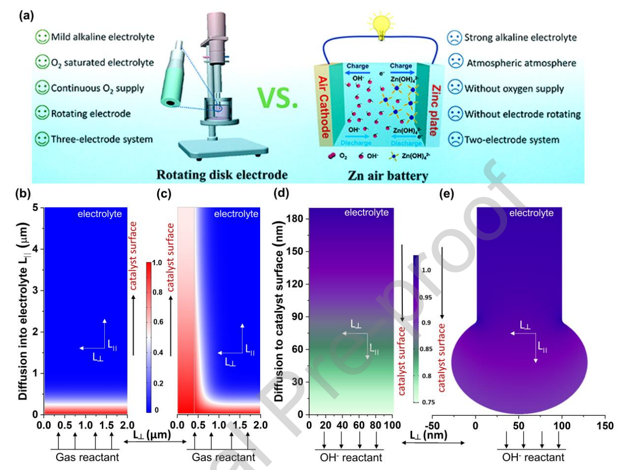 暨南大学谭绍早&王子龙&麦文杰Nano Energy：H-NiFe/CNF双功能电催化剂的制备及其在锌空气电池中的应用