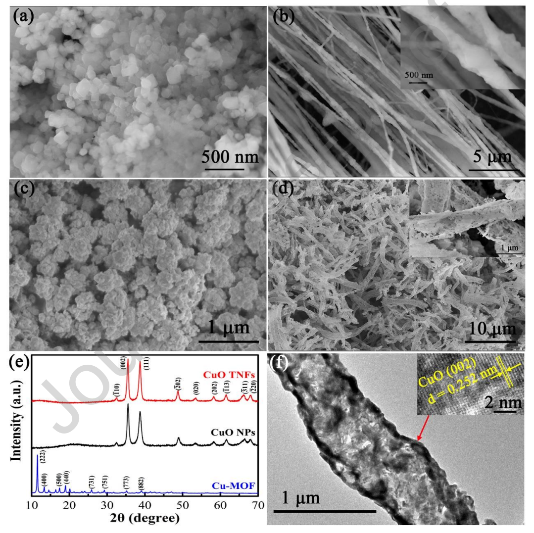 西安工程大学王春兰&华中科技大学朱本鹏&陕西师范大学卢红兵J. Alloys Compd.：金属-有机骨架衍生1D多孔CuO管状纳米纤维及其室温下的NO2传感性能