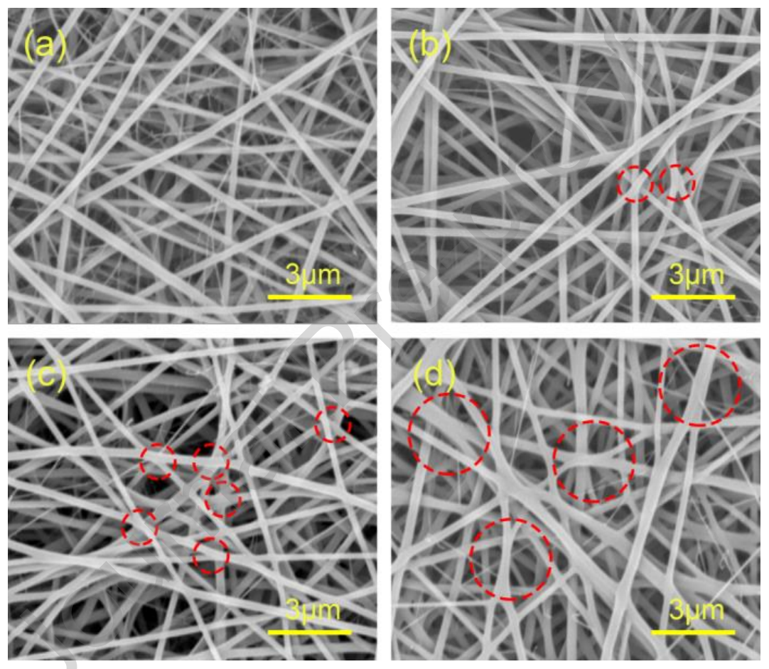 中原工学院任改焕&何建新Colloids Surf. A Physicochem. Eng. Aspects：静电纺丝结合热处理制备环保型Si-PU/PMMA/PVB防水透气纳米纤维膜