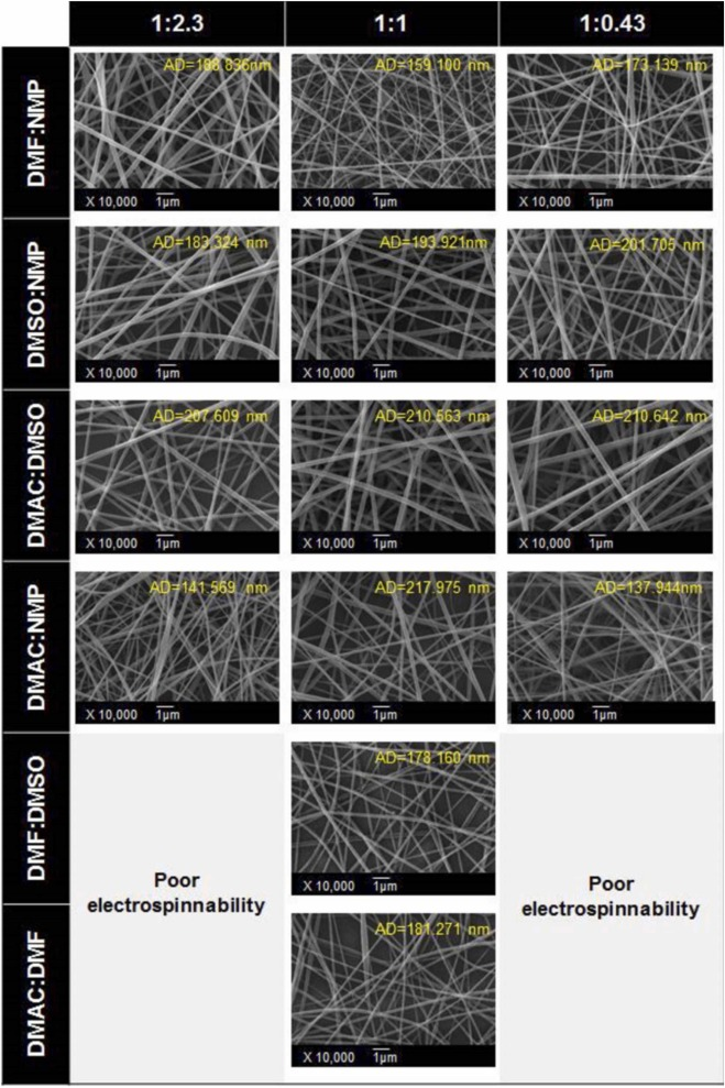 南华大学古月圆&毕磊J. Alloys Compd.：电纺纳米纤维在固体氧化物燃料电池中的应用综述