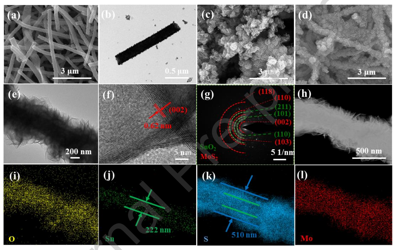 上海理工大学王丁Colloids Surf. A Physicochem. Eng. Aspects：静电纺丝结合水热法合成SnO2@MoS2核壳纳米复合材料用于高效检测二甲苯