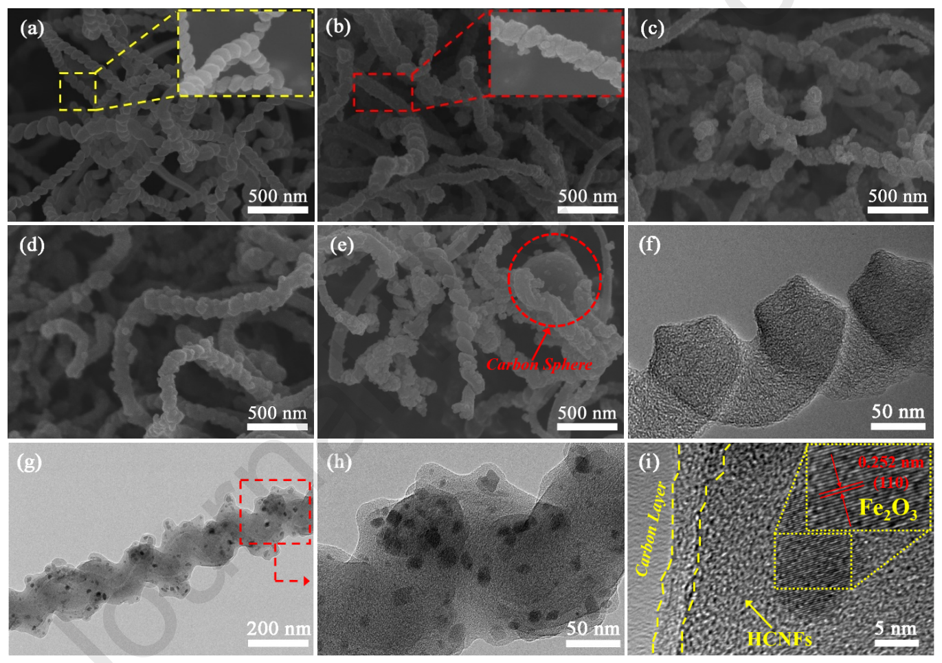 四川轻化工大学金永中J. Electroanal. Chem.：3D夹层结构C@Fe2O3/HCNFs复合材料的构建及其在锂离子电池中的应用