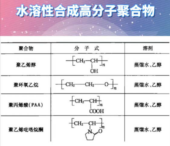 电纺知多少：静电纺丝常用原料——水溶性合成高分子聚合物