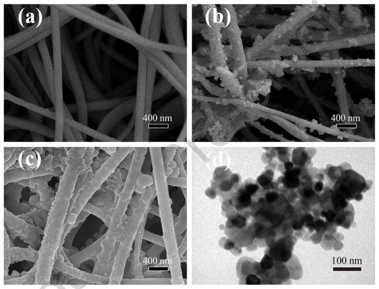 河南大学王治华&孙磊Colloids Surf. A Physicochem. Eng. Aspects：超疏水、抗菌PVDF@ZnO@TA@DT电纺纳米纤维膜的制备、表征及其在乳液分离中的应用