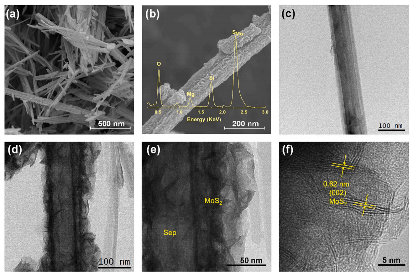 西安交通大学王红洁&长安大学李晓玉Appl. Clay. Sci.：MoS2/Sep异质纳米结构电催化剂的构建及其电催化制氢性能