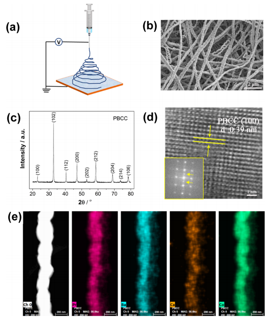 福州大学陈孔发ACS Appl. Mater. Interfaces：可逆固体氧化物电池用PBCC-F纳米纤维空气电极的制备及性能研究