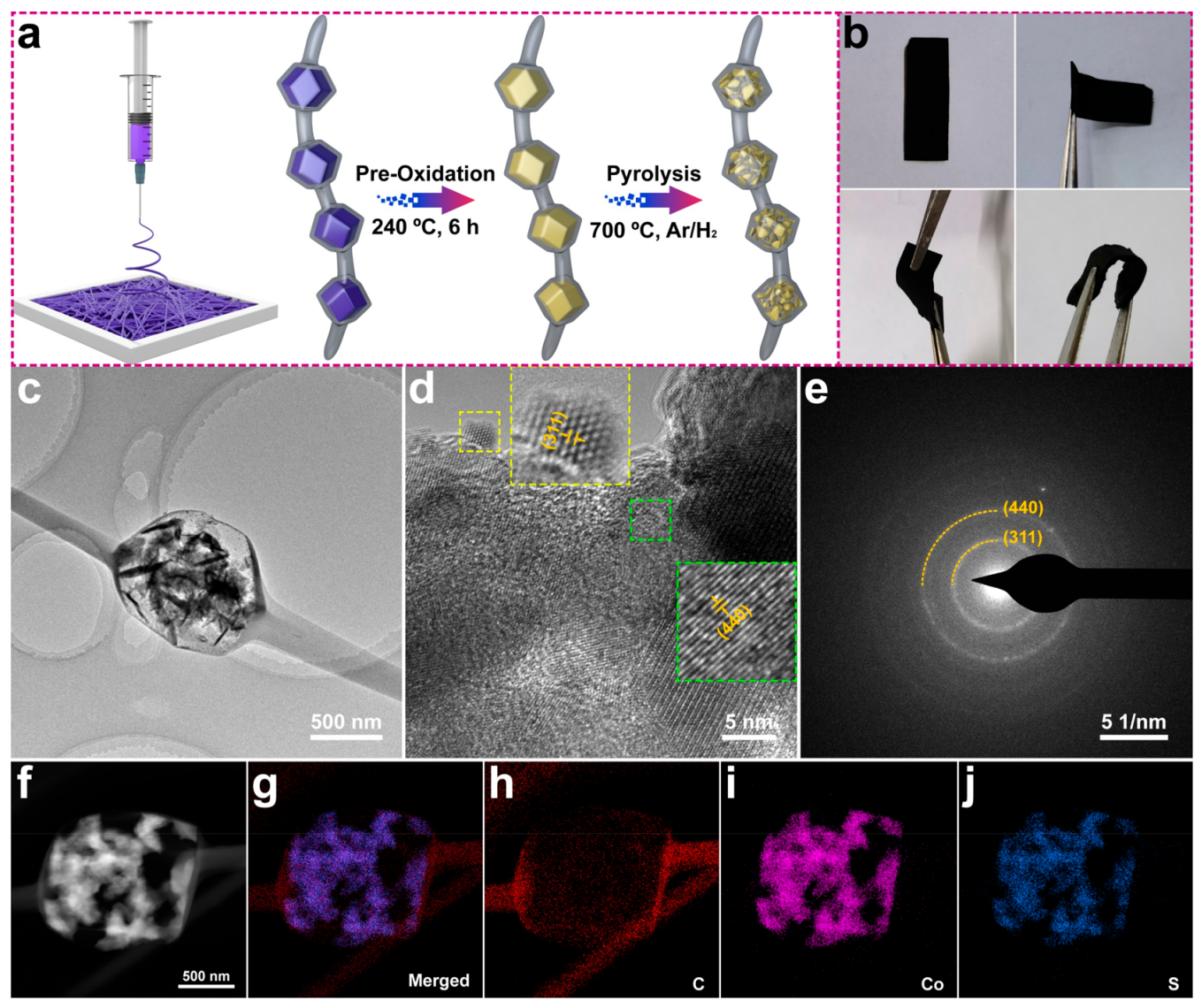 北京大学侯仰龙ACS Mater. Lett.：神经节样柔性Co9S8-碳纳米纤维复合泡沫，用于锂离子电池