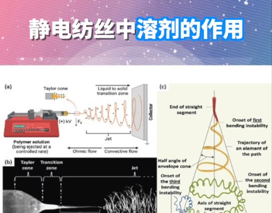 电纺知多少：静电纺丝重要参数——溶剂性质