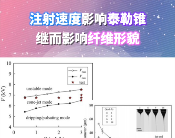 电纺知多少：电纺实验中， 溶液注射速度如何调整？