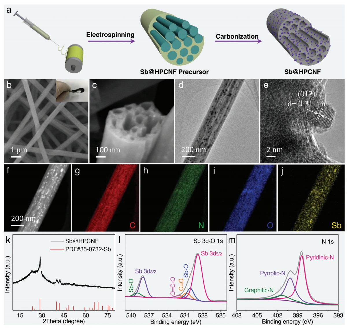 南开大学焦丽芳Adv. Funct. Mater.：具有梯度亲钠性的3D Sb基复合框架，用于超稳定钠金属负极