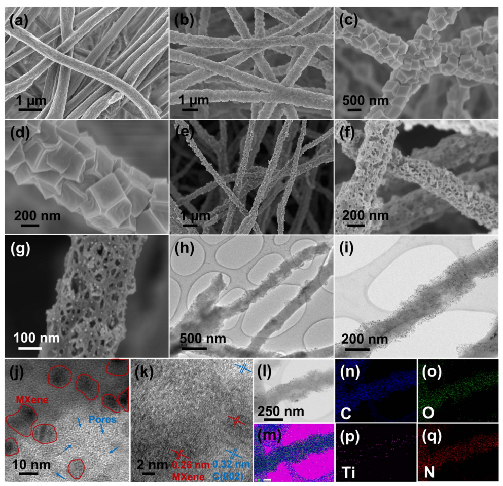 Ti3C2Tx MXene修饰多孔碳纳米纤维自支撑柔性电极用于超级电容器