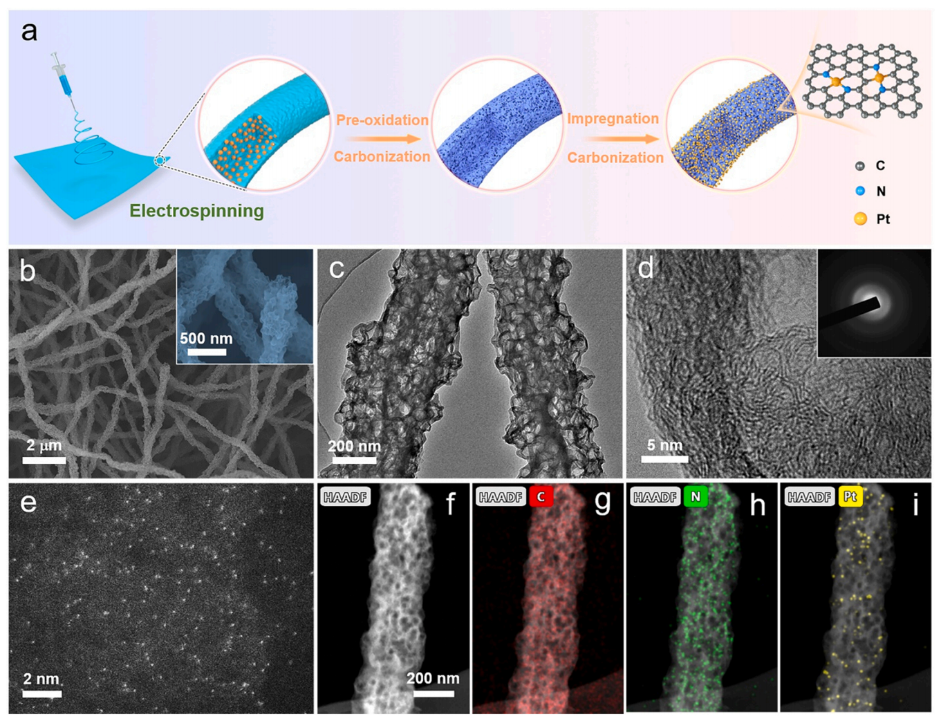 清华大学张如范&中国科学院国家纳米科学中心谭婷Appl. Catal. B Environ.：通过定制多孔碳纳米纤维设计铂单原子位的电子结构，用于大规模制氢