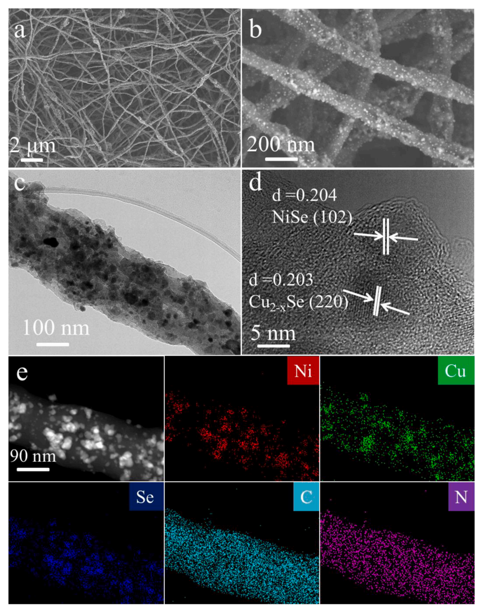 武汉工程大学商超群&华南师范大学王新J. Colloid Interface Sci.：“嫁接法”构筑NiSe/Cu2-xSe异质结自支撑电极助力高性能钠存储