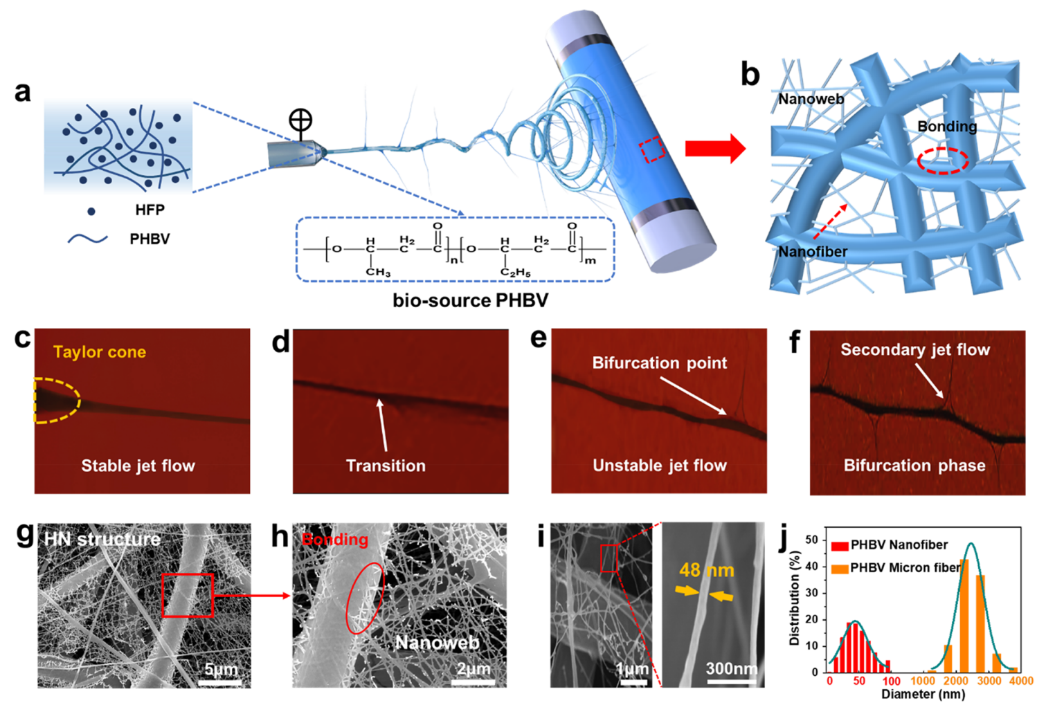 南方科技大学王湘麟&陈柔羲ACS Appl. Mater. Interfaces：电纺丝制备含不同双峰微米和纳米纤维的可生物降解膜，以高效去除PM