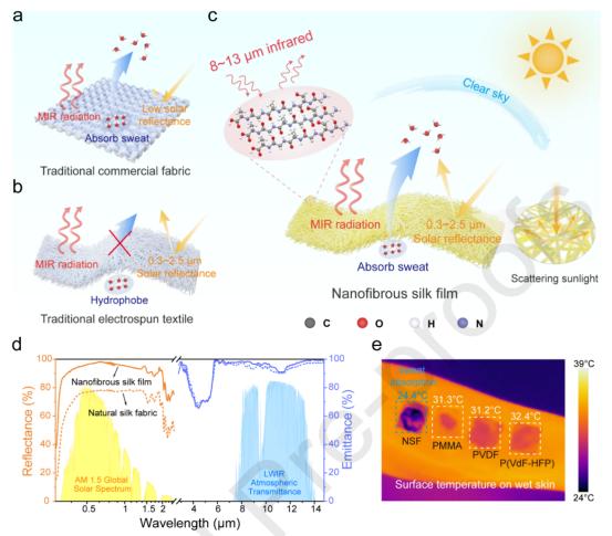 南京大学唐少春Chem. Eng. J.：可扩展纳米纤维丝素织物用于高效被动式个人热管理