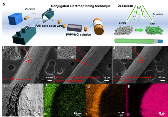 东华大学覃小红&王黎明Nano Energy：可编织的纳米纤维包芯纱湿气诱导发电机