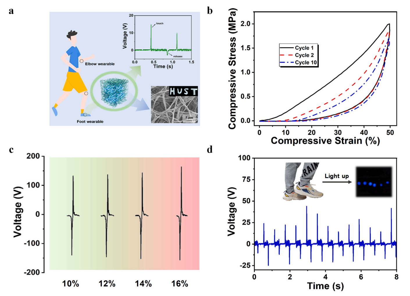 华中科技大学王云明&广西医科大学郑立Nano Energy：由聚偏氟乙烯纳米纤维组装而成的形状自适应、高弹性气凝胶，用于自供电传感