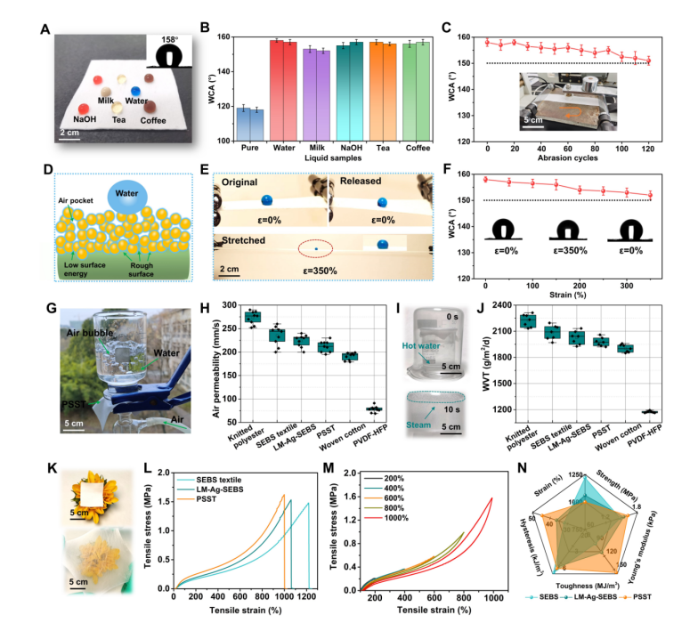 江南大学魏取福/吕鹏飞团队《Nano Energy》：能量收集与辐射冷却的强大集成使佩戴热舒适的自供能电子设备成为可能