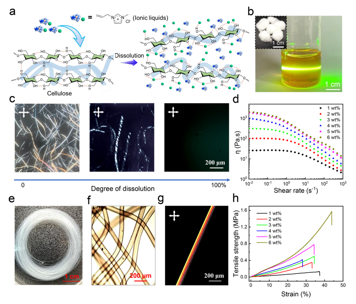 中国科学院苏州纳米所张学同ACS Nano：离子液体诱导纺制超韧纤维素气凝胶纤维，用于隔热保温和瞬态冲击防护