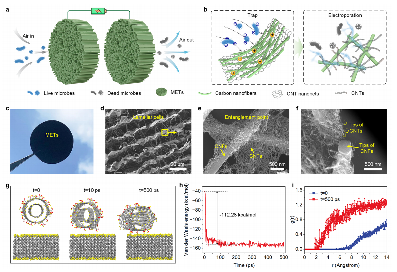 东华大学丁彬&斯阳ACS Nano：纳米纤维超气凝胶电陷阱可即时、持续杀灭口罩中的病原体