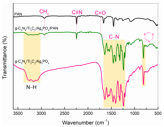 安徽工程大学李长龙Molecules：g-C3N4/Ti3C2/Ag3PO4/PAN纳米纤维复合光催化膜的制备及其盐酸四环素去除性能