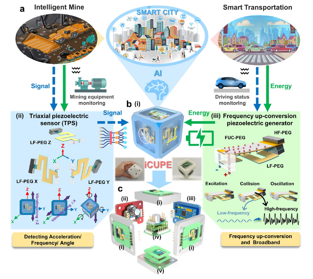 苏州大学刘会聪&孙立宁&新加坡国立大学李正国ACS Nano：具有同步传感和能量收集的智能立方体压电节点用于人工智能物联网