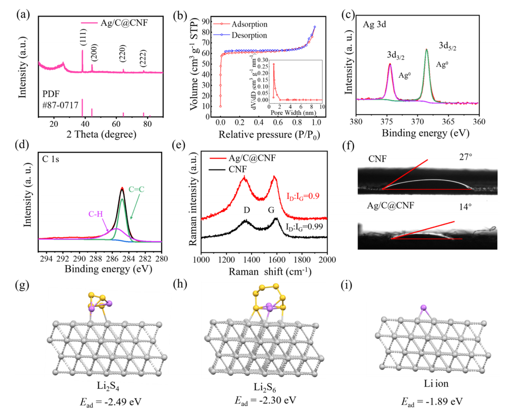 河北工业大学李敬德&谭朝阳Adv. Fiber Mater.：Ag/C核壳复合功能化碳纳米纤维薄膜作为新型锂硫电池的独立双功能宿主