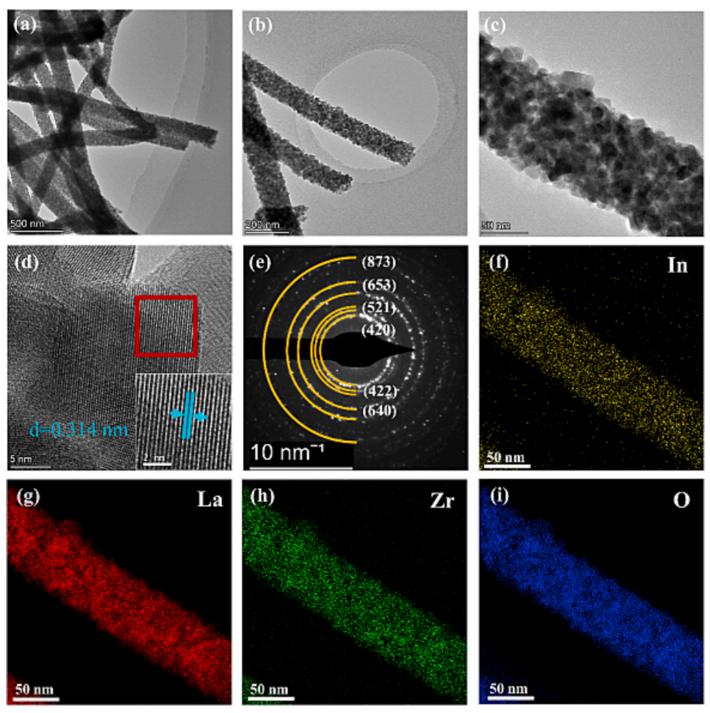 内蒙古工业大学白杰&柳欢J. Energy Storage：In掺杂LLZO纳米纤维增强全固态锂电池PEO基复合电解质的电化学性能和导电性