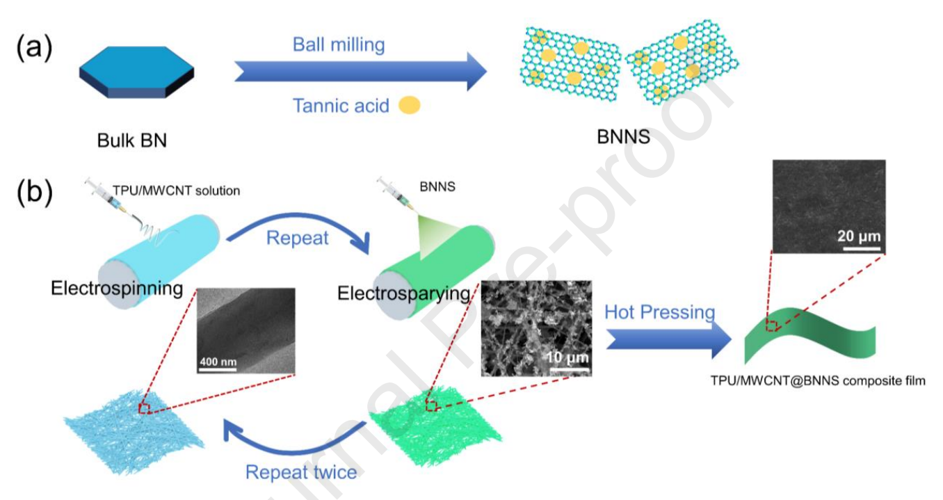 四川大学吴宏Carbon：在电纺TPU薄膜中构建MWCNT和BNNS互连网络：实现优异的导热和电绝缘性能