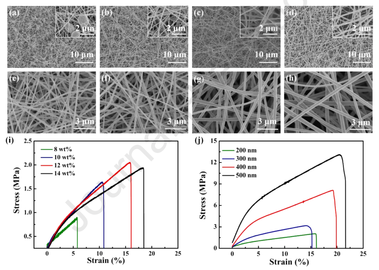 中国科学院城市环境研究所郑煜铭&钟鹭斌J. Membr. Sci.：高透气性且耐用的防水聚酰亚胺静电纺纳米纤维膜，用于可重复使用的防护服