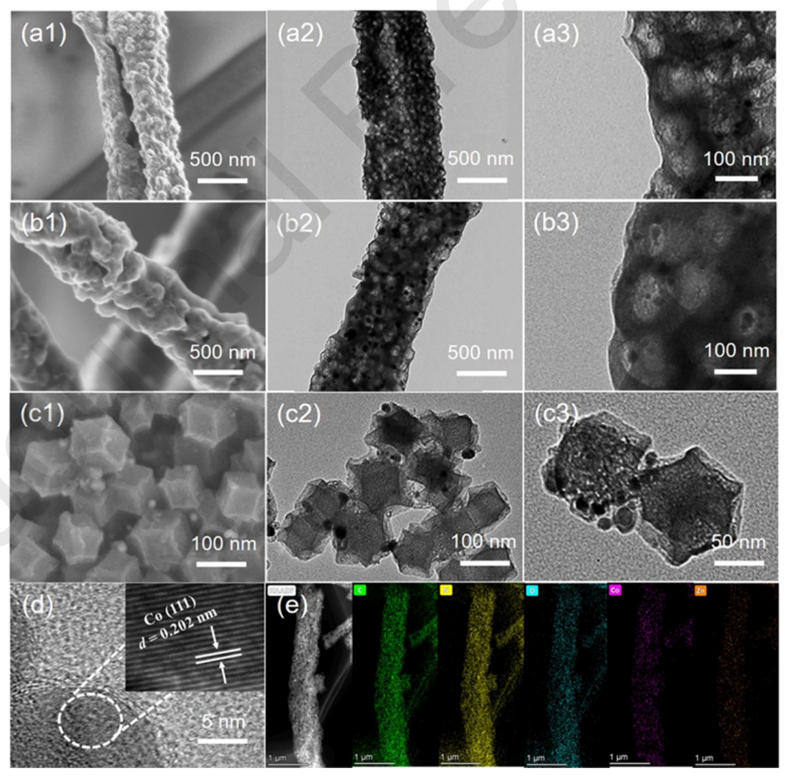 首都师范大学李伟J. Energy Chem.：双金属ZIFs衍生电纺碳纳米纤维膜用作可充电锌空气电池的双功能氧电催化剂