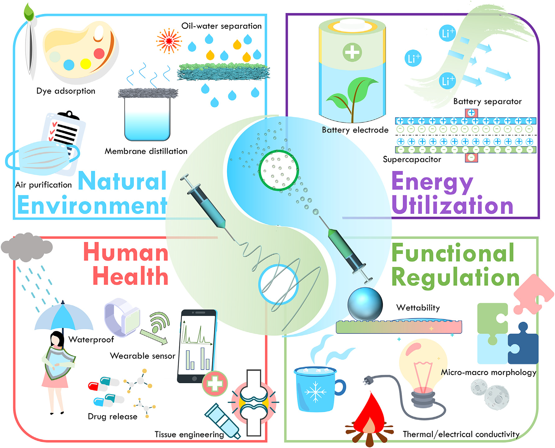 香港城市大学胡金莲教授团队Matter：静电纺丝和静电喷涂协同作用（EES）的研究进展
