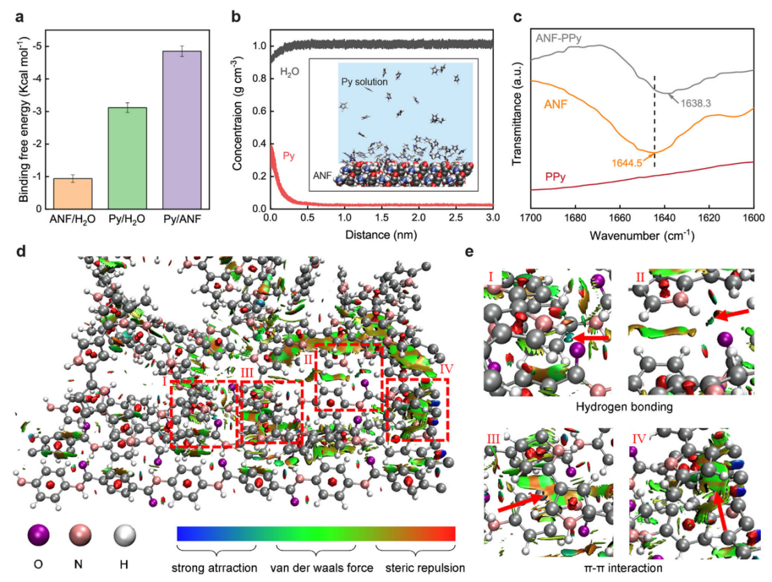 香港大学徐立之&香港城市大学杨梦甦《npj Flexible Electronics》：高强度、高电导率全高分子纳米纤维水凝胶，用于柔性生物电极