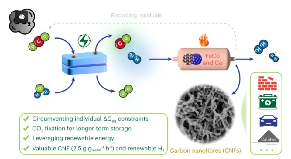 5篇“纳米纤维”Nature子刊文章！《Nature Catalysis》、《Nature Materials》等