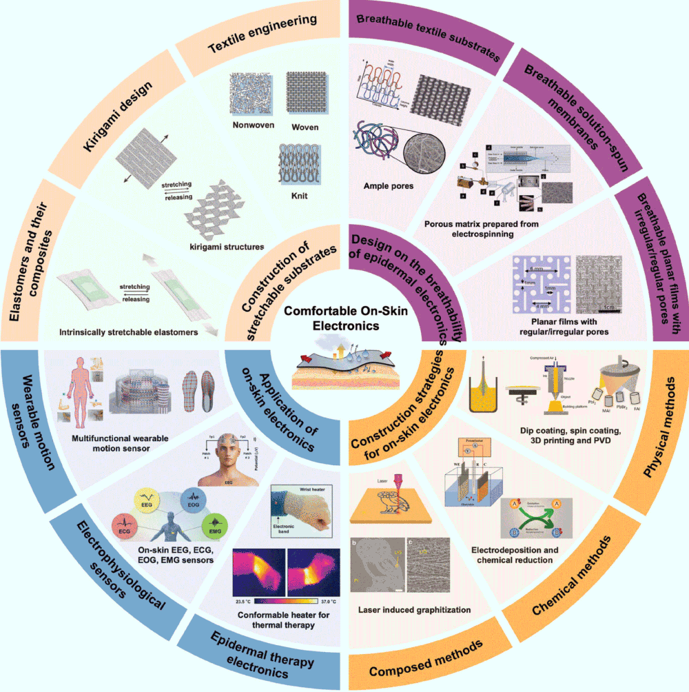 朱美芳院士、刘天西教授、熊佳庆教授等人在《Advanced Materials》发表5篇“纳米纤维”新成果